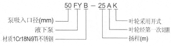 FY型液下泵