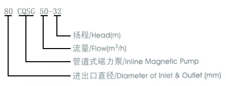 CQSG型管道磁力泵