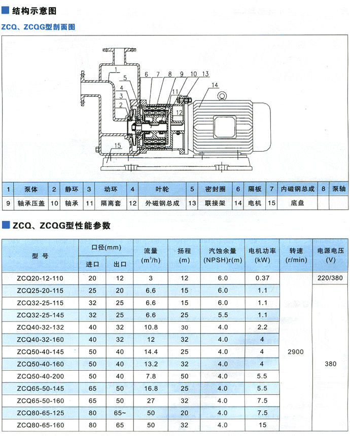 ZCQ型磁力传动离心泵