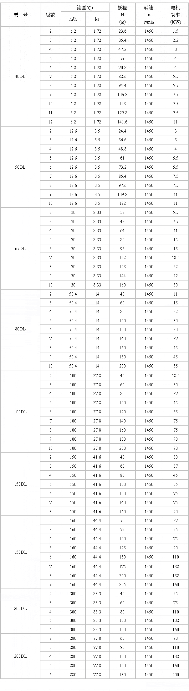 DL型立式多级离心泵