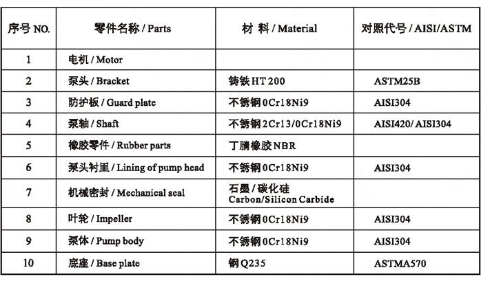 FSB型氟塑料合金离心泵